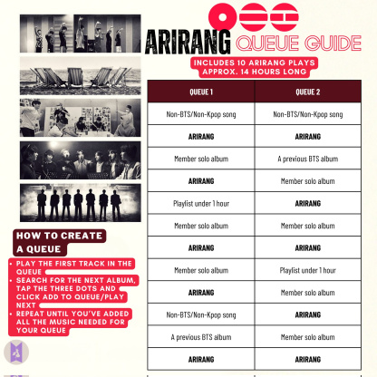 BTS ARIRANG Streaming Guide for ARMY: How to Stream Effectively and Boost Rankings Fast