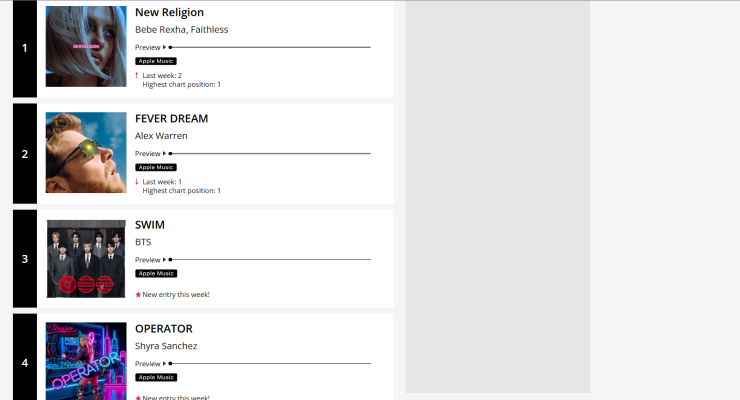 ARMY Power! BTS’ ‘Swim’ Climbs to No. 3 on the Big Top 40
