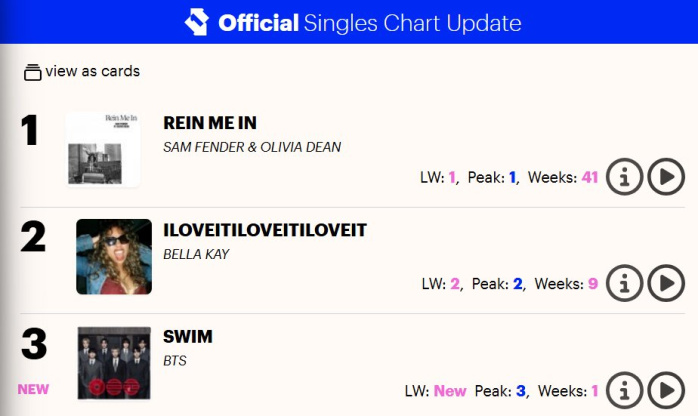 We are so close to that No.1 UK ARMY!
