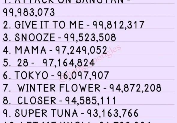 BTS songs close to 100 million