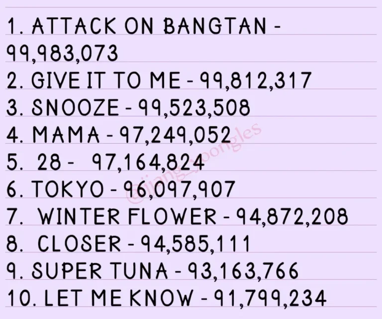 BTS songs close to 100 million