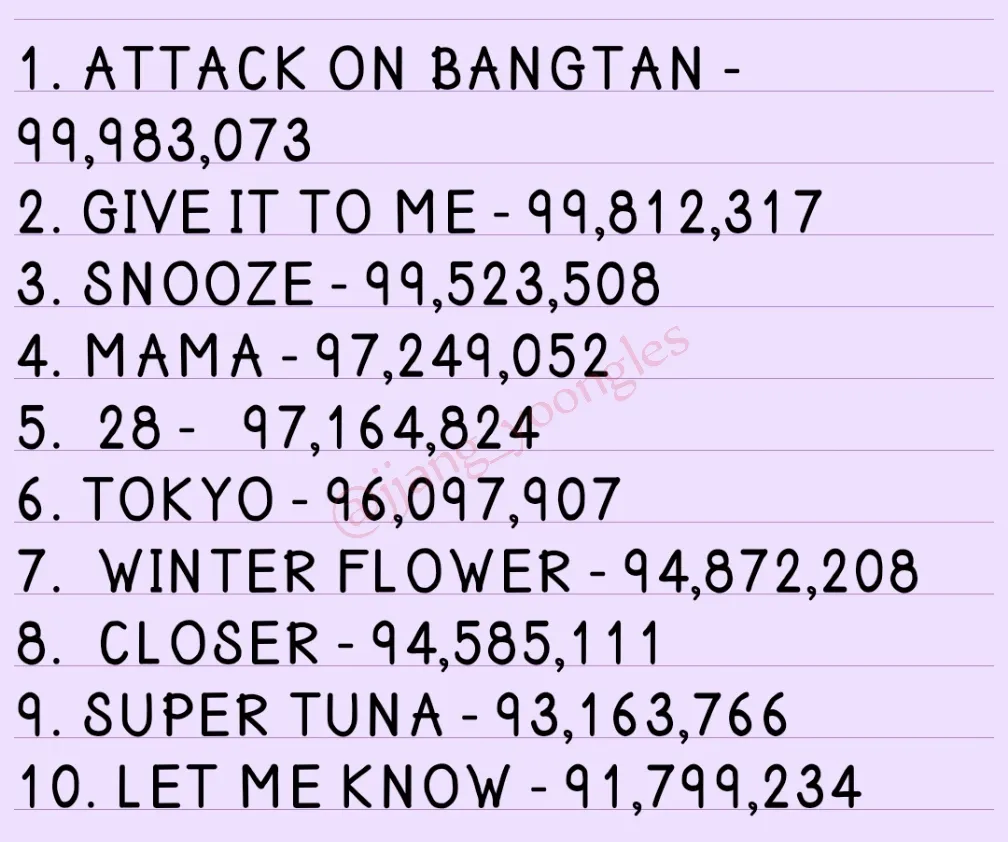 BTS songs close to 100 million